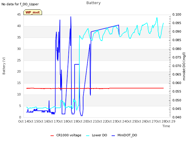 plot of Battery