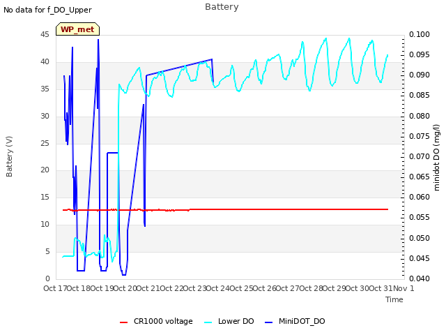 plot of Battery