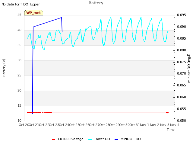 plot of Battery