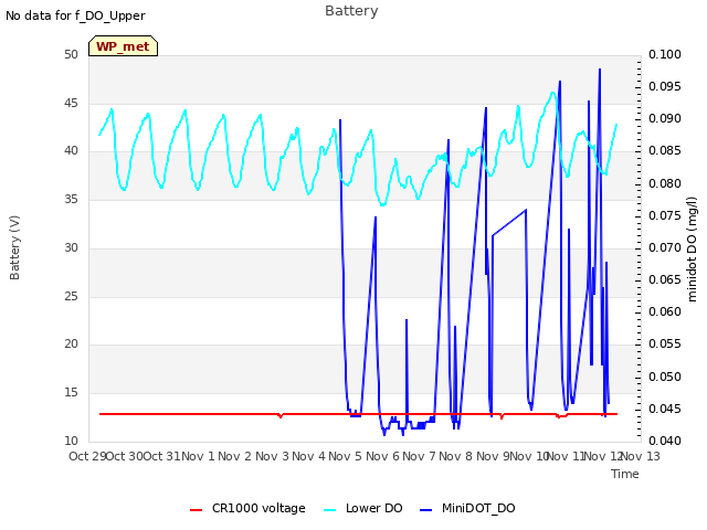 plot of Battery