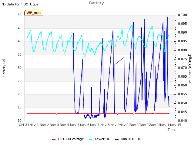 plot of Battery