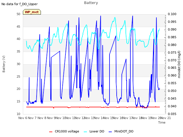 plot of Battery