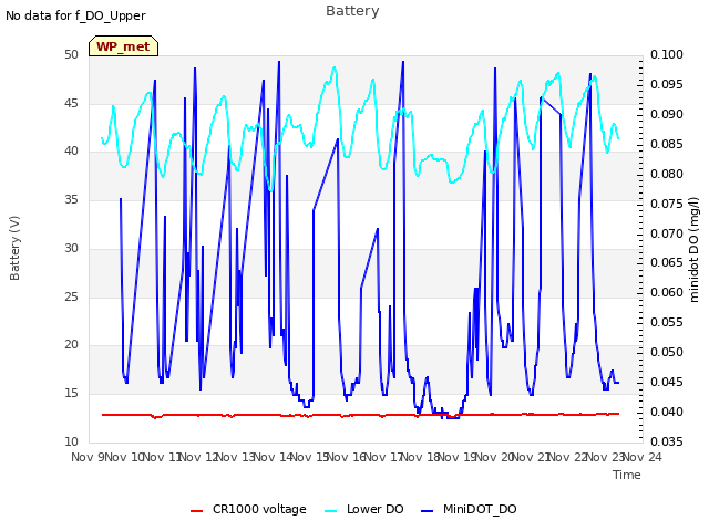 plot of Battery