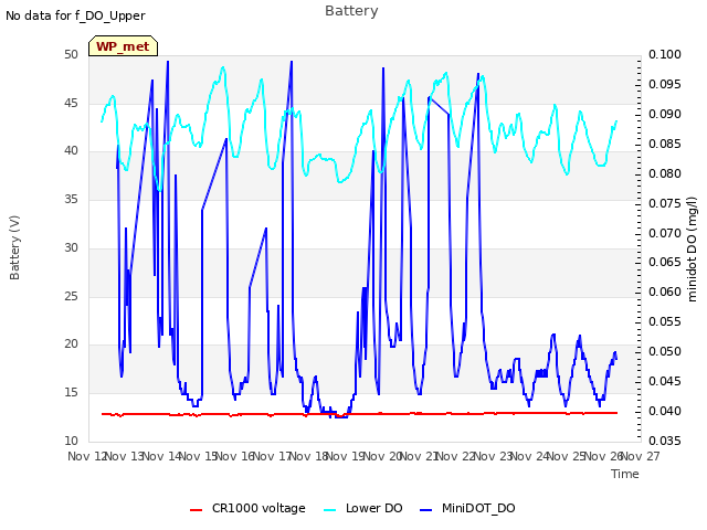 plot of Battery