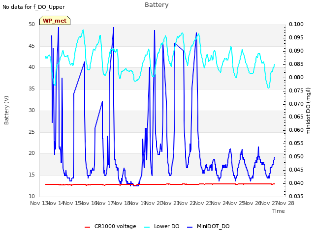 plot of Battery