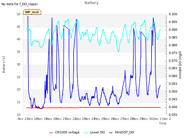 plot of Battery