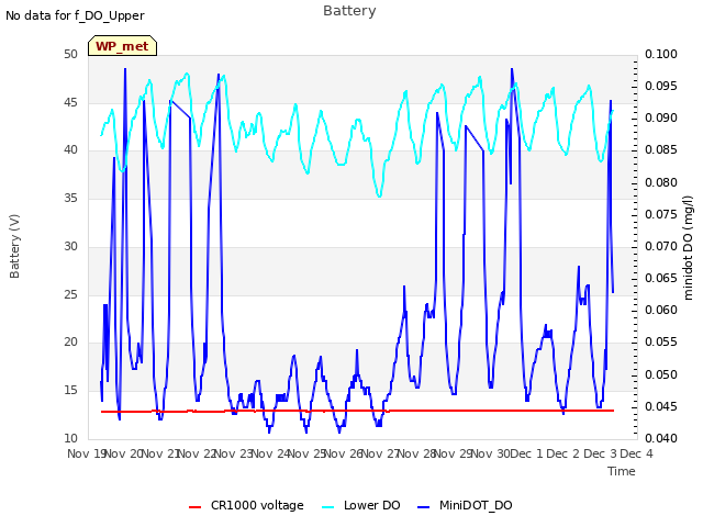 plot of Battery