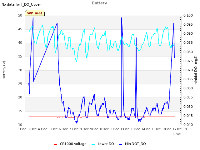 plot of Battery