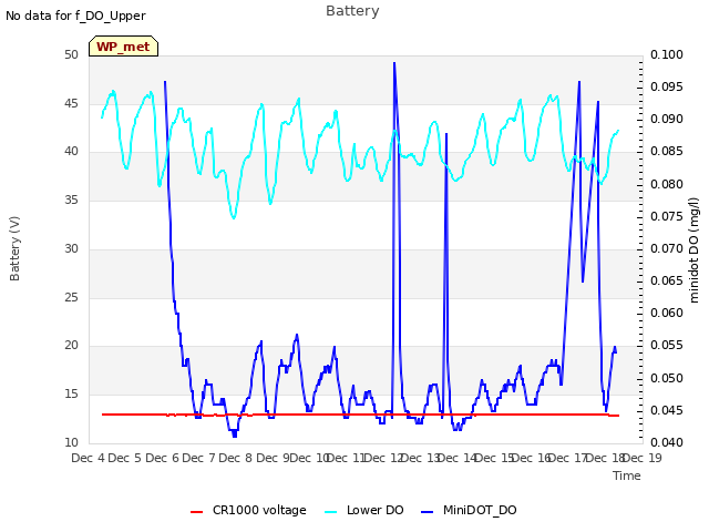 plot of Battery