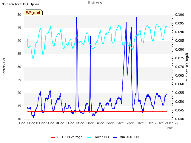 plot of Battery