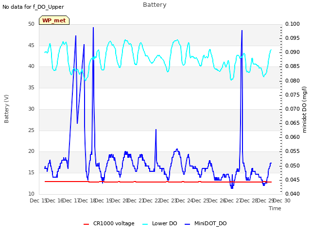 plot of Battery