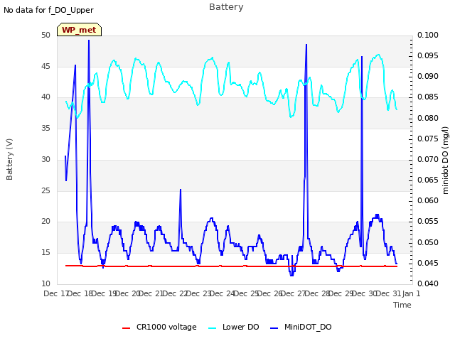 plot of Battery