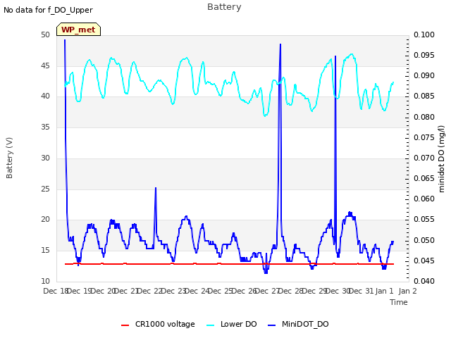 plot of Battery