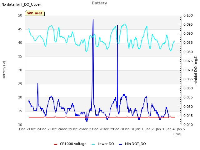 plot of Battery