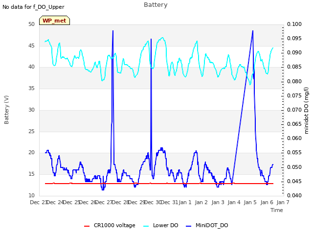 plot of Battery