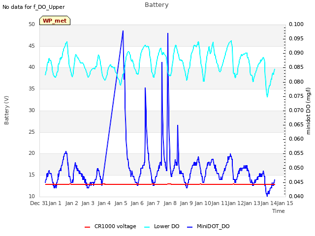 plot of Battery