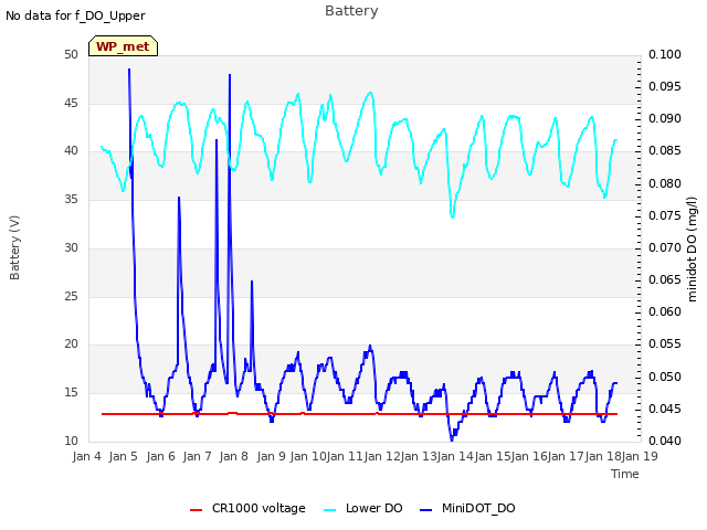 plot of Battery