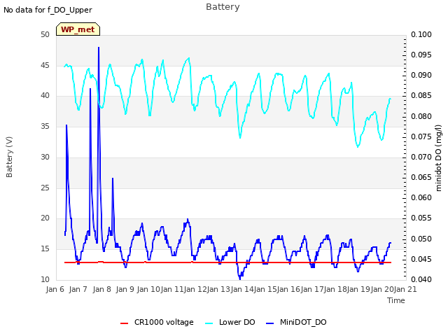 plot of Battery