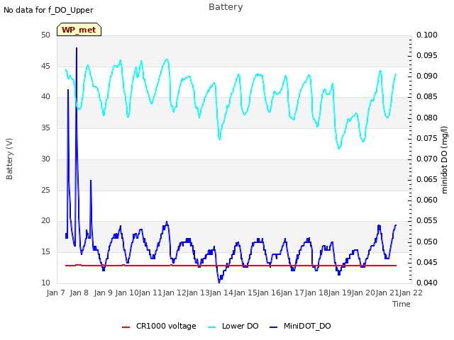 plot of Battery