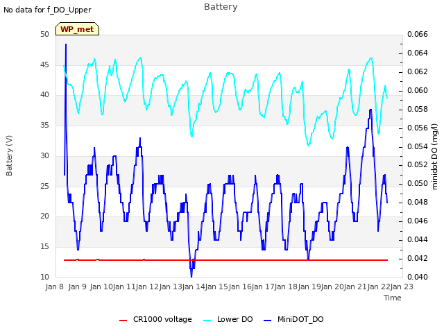 plot of Battery