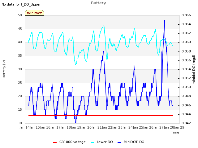 plot of Battery