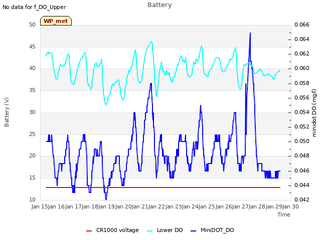 plot of Battery