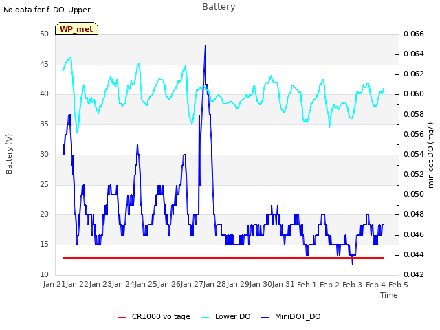 plot of Battery