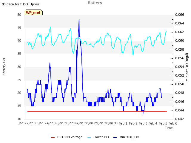 plot of Battery