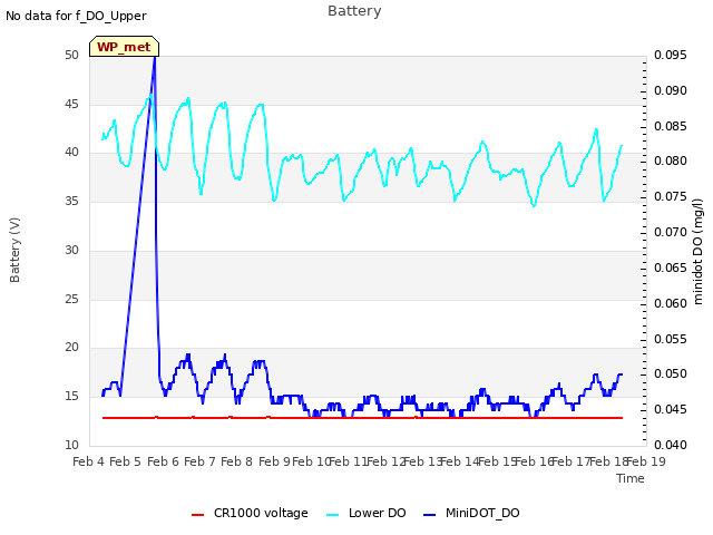 plot of Battery