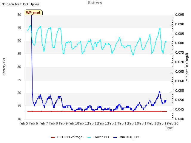 plot of Battery