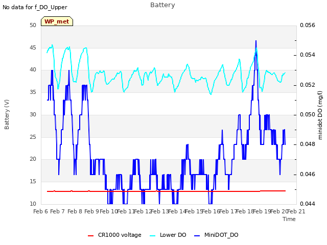 plot of Battery