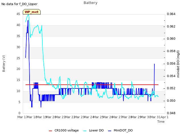 plot of Battery