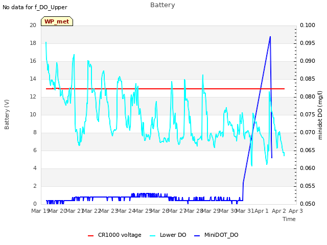 plot of Battery