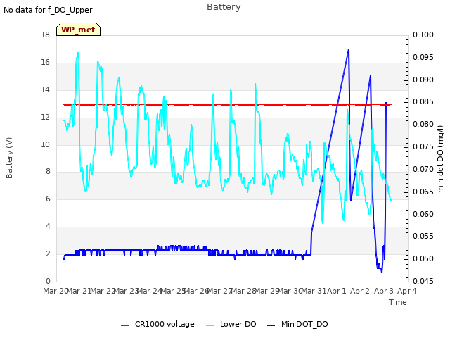 plot of Battery