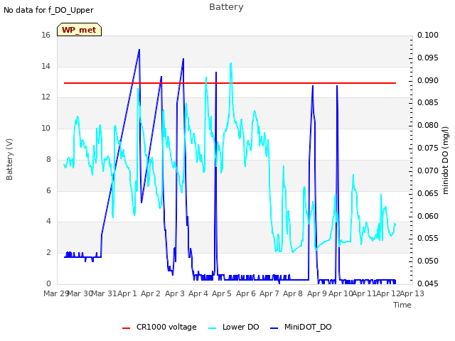 plot of Battery