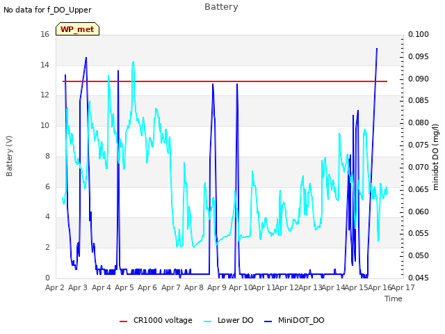 plot of Battery