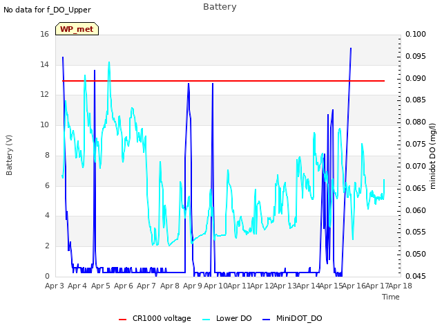 plot of Battery