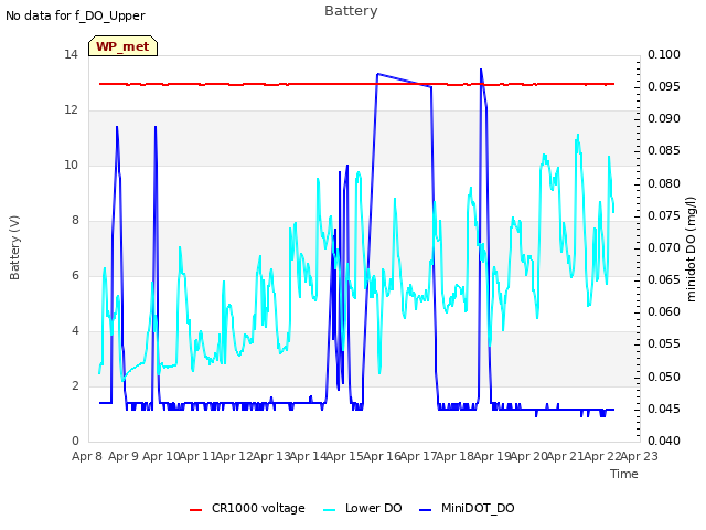 plot of Battery