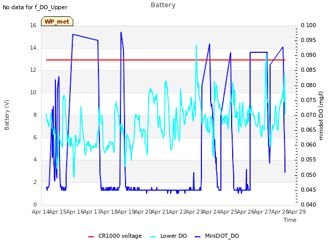 plot of Battery