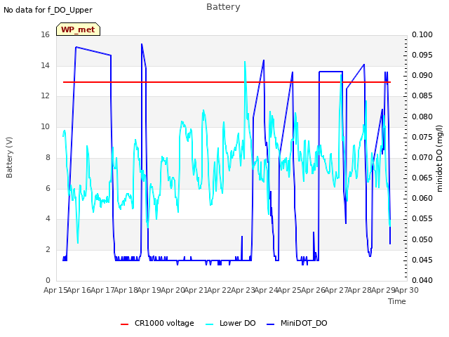 plot of Battery