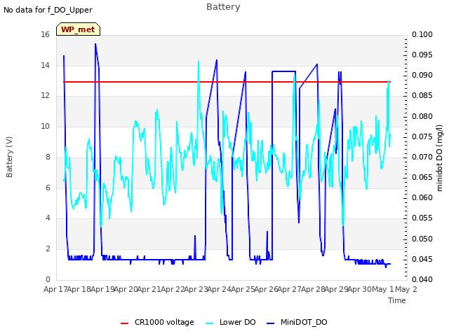 plot of Battery