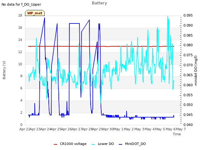 plot of Battery