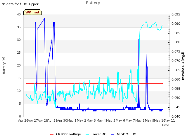 plot of Battery