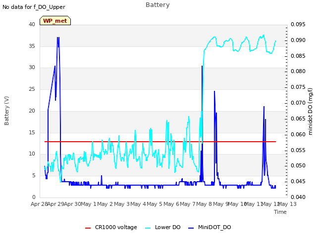 plot of Battery