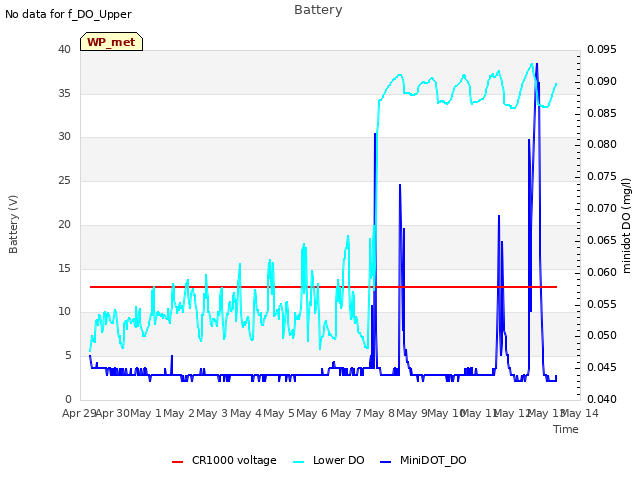 plot of Battery