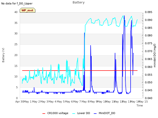 plot of Battery