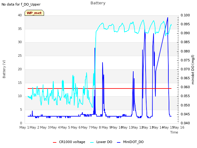 plot of Battery