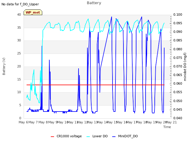 plot of Battery