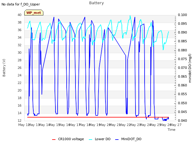 plot of Battery