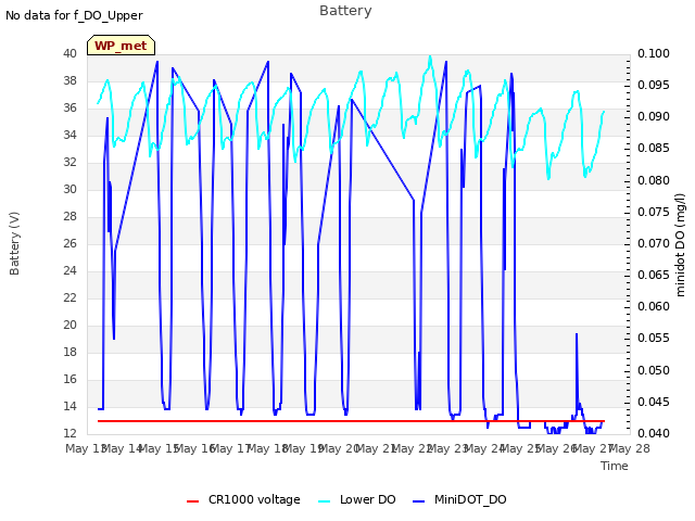 plot of Battery